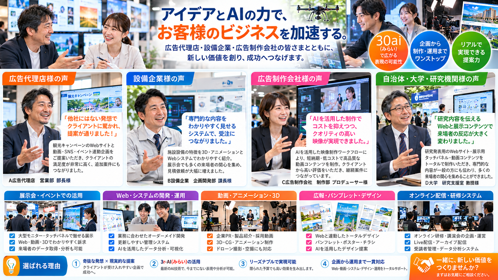 Web表示用の広告や企業のPRや自治体や大学などの研究発表や展示など、PCを利用したプログラムやシステムを提供して喜ばれています。
喜ばれていることは、奇抜な発想と、成功するためにお客様が受け入れやすい、リーズナブルに実現できるリアリティーのある企画提案ができること。