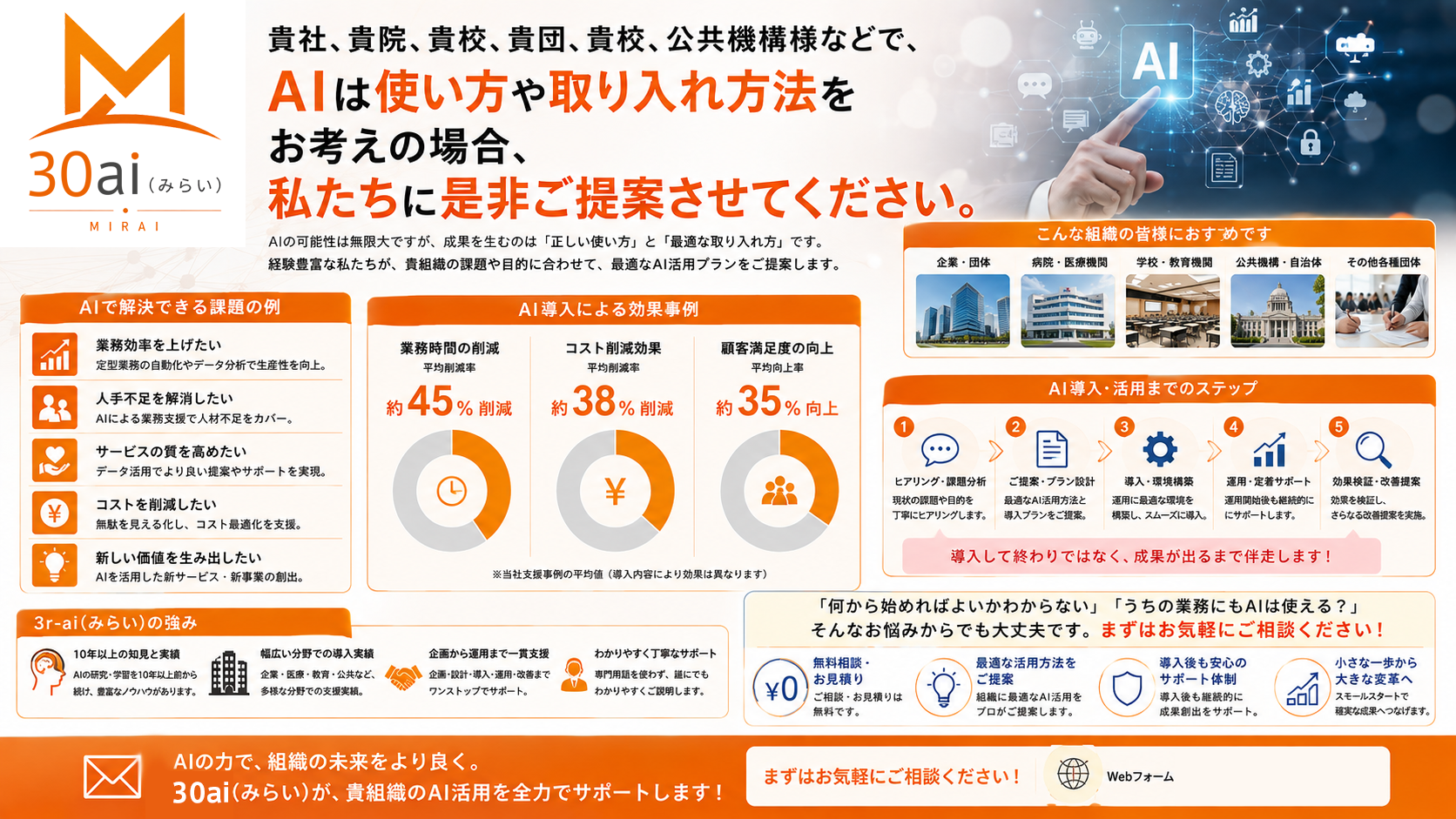 導入効果は「速さ」だけではなく「再利用性」に現れる。以下は考え方を可視化するためのイメージ図です。実測値ではなく、導入前後の変化を説明するための例示です。

