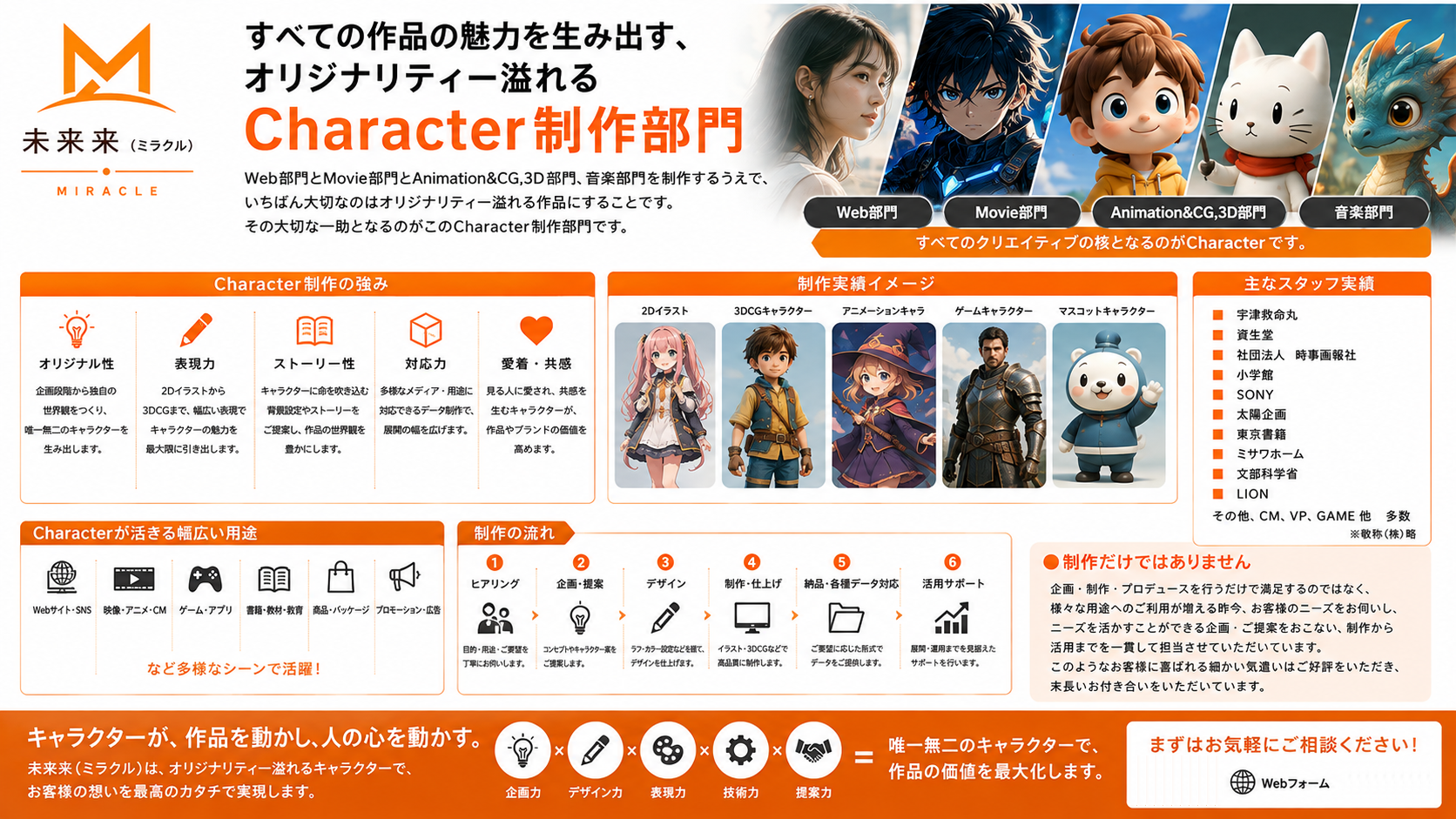 Web部門とMovie部門とAnimation&CG,3D部門,音楽部門を制作するうえで、いちばん大切なのはオリジナリティー溢れる作品にすることです。その大切な一助となるのがこのCharacter制作部門です。主なスタッフ実績 ：■　宇津救命丸 
■　資生堂 
■　社団法人　時事画報社 
■　小学館 
■　ＳＯＮＹ 
■　太陽企画 
■　東京書籍 
■　ミサワホーム 
■　文部科学省 
■　LION その他、CM、VP、GAME 他　多数(敬称（株）略) 
●制作だけではありません 　企画・制作・プロデュースを行うだけで満足するのではなく、様々な用途へのご利用が増える昨今、お客様のニーズをお伺いし、ニーズを活かすことができる企画・ご提案をおこない、制作から活用までを一貫して担当させていただいていります。 　このようなお客様に喜ばれる細かい気遣いはご好評をいただき、末長いお付き合いをいただいています。