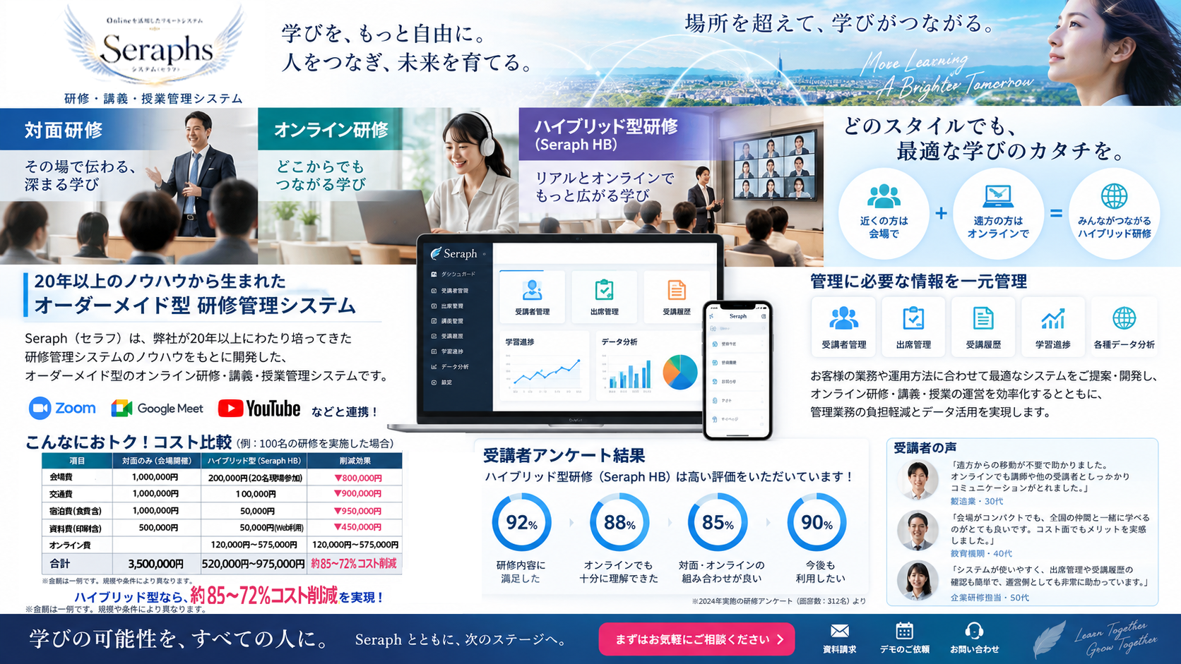 システムコンセプト：Seraphは、オンライン研修・講義・会議を単に開催するだけではなく、企画から改善までの一連のプロセスを一元管理するシステムです。システムは次の6つのステップで構成されています。1.	開催する：オンライン研修・講義・会議を円滑に開催します。 
2.	管理する：受講者情報、講義内容、スケジュールなどを一元管理します。 
3.	記録する：出席状況、受講履歴、テスト結果、アンケートなどの学習データを記録・蓄積します。 
4.	分析する：収集したデータを分析・可視化し、受講状況や学習効果を把握します。 
5.	報告する：必要なレポートを自動作成し、経営層や監督官庁への報告資料として活用できます。 
6.	改善する：分析結果をもとに課題を明確化し、次回以降の研修・講義・会議の品質向上につなげます。 
「開催する」から「改善する」まで。オンライン研修・講義・会議のすべてを一元管理し、開催・管理・記録・分析・報告・改善のサイクルを実現する統合管理システム Seraph（セラフ）。企業・医療機関・教育機関・行政機関のオンライン運営を、より効率的で価値あるデータ活用へと導きます。