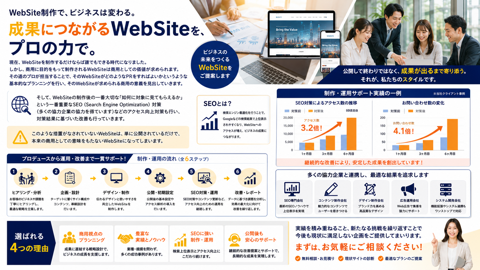 1　信頼とスピードで、ホームページ運営を支える、
公共団体様・一般企業様・病院様の ホームページ更新・管理のパートナー、
迅速対応 最短10分、
安心サポート 無料相談、
20年以上の 確かな実績、
2　20年以上の実績、
お客様の信頼に支えられ、20年以上にわたり
多くのホームページをサポートしてきました。
対応実績 1,000件＋ 病院・企業・公共団体　
継続率 98％ 長期的にご支持、
運用年数 20年以上 2003年～現在。
・多数の病院・クリニック・医療機関様のサイトを運用、
・公共団体・自治体・教育機関のサイト運用実績多数、
・民間企業・団体のコーポレートサイト運用サポート、
3　サービス内容
ホームページの更新・管理をワンストップでサポート
■ 更新・管理業務 テキスト・画像・お知らせ等の更新作業を代行
■ CMS対応 特殊CMS・独自CMSにも柔軟に対応
■ サポート・相談 運営や改善のご相談にも丁寧に対応
■ セキュリティ管理 安全・安心なサイト運営をサポート
■ 定期チェック・改善提案 アクセス解析や改善提案で集客力アップ
4　更新スピード・対応体制
迅速な対応で、重要な情報をいち早く発信します。
対応スピード（目安）
通常更新 5時間以内 （内容により1～5日程度）
緊急更新 2時間以内 （最優先で対応）
緊急時は最優先で対応！ 10分～2時間以内で反映します
平日 10:00-18:00 土日祝日休 ※ただし、緊急の場合は24時間対応します。
※通常更新は内容により1～5日程度かかる場合があります。
緊急案件は最優先で対応します。
5　導入事例
多くの病院・企業・公共団体様にご利用いただいています。
■ A総合病院 様 お知らせ更新や診療科情報の更新を迅速に対応。
緊急時のコロナ関連情報も最短30分以内に反映。
■ B市役所 様 災害時の緊急情報を即時発信。
東日本大震災時には30分以内で更新対応。
■ C株式会社 様 コーポレートサイトの更新・管理を一括サポート。
担当者様の負担を大幅に削減。
【お客様の声】 「更新のスピードが速く、いつも安心してお任せできます。」
（病院 広報ご担当者様）
「緊急時の対応力に非常に助けられました。」 （自治体ご担当者様）
6　他社比較
スピード・対応力・サポート力で選ばれています。
項目　　　　当社　　　　　　　　　　　 A社　　　 B社
通常更新スピード　　10分～5時間以内　　　　　 1～3日　　 1～5日
緊急更新スピード　　10分～2時間以内　　　　　 半日～1日　対応不可
（最優先対応） CMS対応力　　　　　特殊・独自CMSにも対応　　　一部対応　 対応不可
無料相談・サポート　無料で対応　　　　　　　　 有料オプション　対応なし災害時の実績、東日本大震災時30分以内に更新　実績なし、他社は実績なし。
7　サポート・コンサルティング

運営の「困った！」を解決し、成果につなげます。
■ 無料相談 ホームページ運営の疑問やお悩みに無料でお応えします。

■ 改善提案 アクセス解析やユーザー目線での改善提案を実施。
■ 集客・SEOサポート 検索エンジンに強いサイト作りをサポート。
■ 運用サポート 更新ルールの作成や運用フローの最適化を支援。
8　お問い合わせ
お気軽にご相談ください、迅速に対応いたします。
電話 050-3704-1078 （平日 10:00-18:00 土日祝日休）
メール info@mira90.jp （24時間受付・緊急時は優先対応）
Web https://mira90.jp
お客様の大切な情報を、 正確・迅速・安全にお届けします。
まずはお気軽にご連絡ください！
